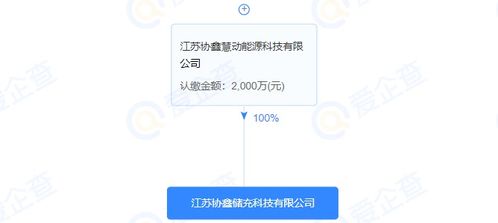 協鑫能科注資成立儲充科技公司，注冊資本2000萬元，拓展綜合能源服務版圖